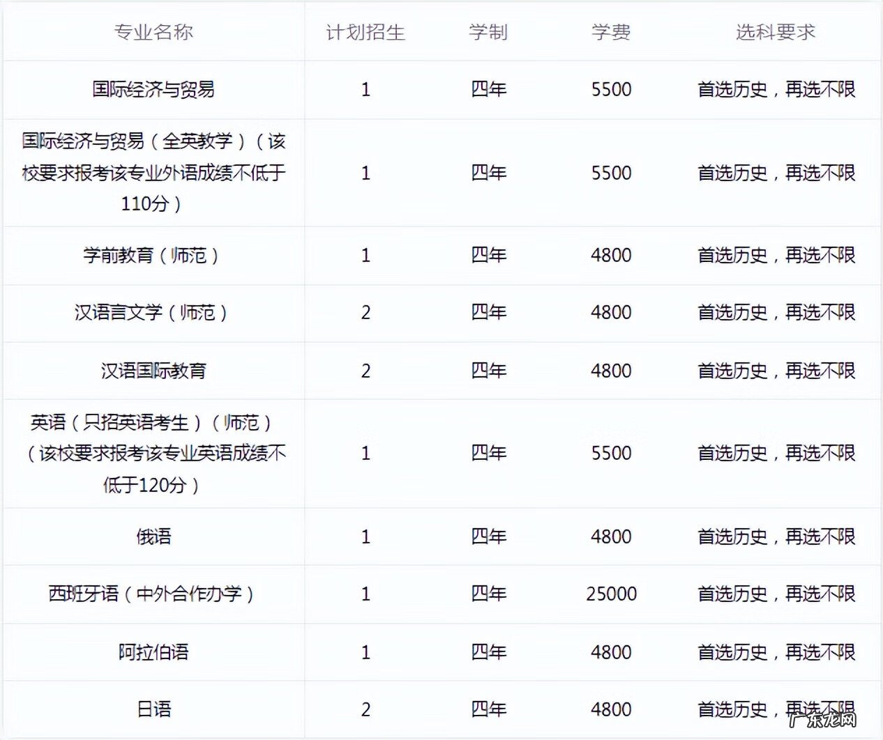 浙江外国语学院是几本院校 浙江省外国语学院是几本