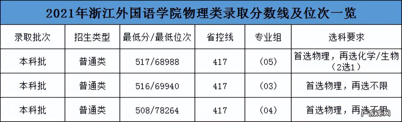 浙江外国语学院是几本院校 浙江省外国语学院是几本