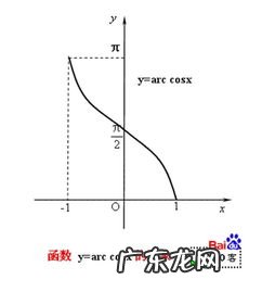 三角函数的反函数图像关于什么对称 三角函数的反函数怎么求例题