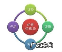 怎么做好推广和营销 怎样做好市场营销工作心得