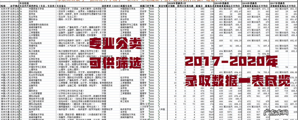 填报志愿 智能填报志愿系统