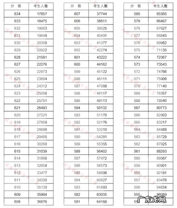 学校考试怎么查排名 高考成绩排名查询2020