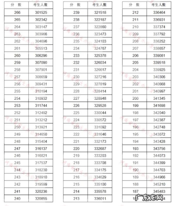 学校考试怎么查排名 高考成绩排名查询2020