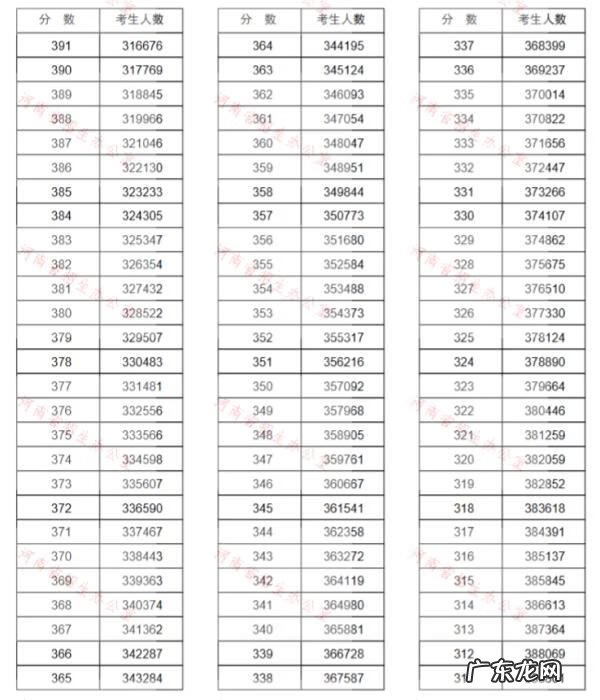 学校考试怎么查排名 高考成绩排名查询2020