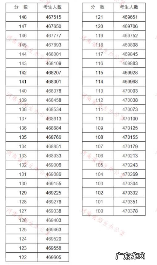 学校考试怎么查排名 高考成绩排名查询2020