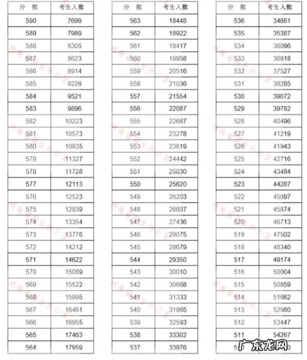 学校考试怎么查排名 高考成绩排名查询2020