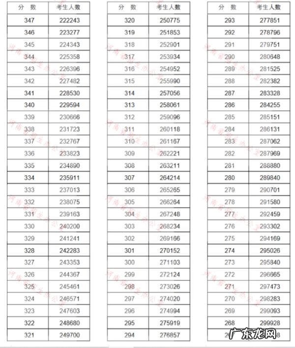 学校考试怎么查排名 高考成绩排名查询2020