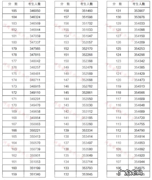 学校考试怎么查排名 高考成绩排名查询2020