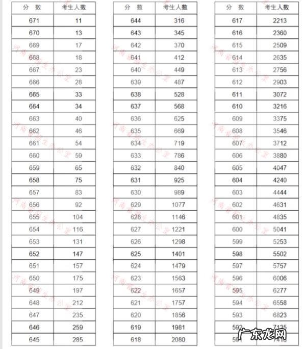 学校考试怎么查排名 高考成绩排名查询2020