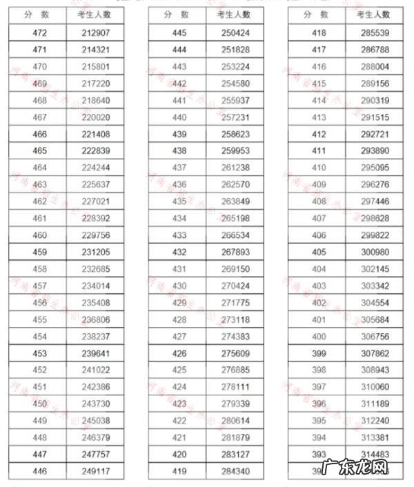学校考试怎么查排名 高考成绩排名查询2020