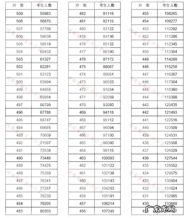 学校考试怎么查排名 高考成绩排名查询2020