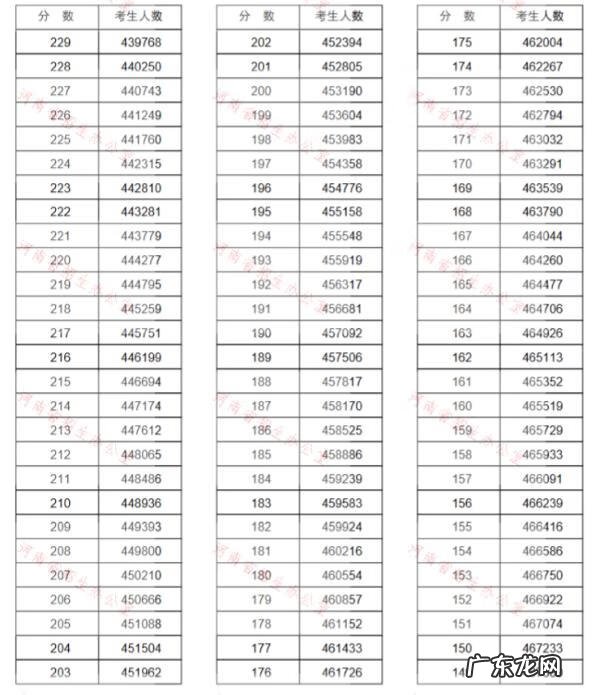 学校考试怎么查排名 高考成绩排名查询2020