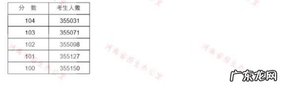 学校考试怎么查排名 高考成绩排名查询2020