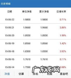 最新单位净值是什么意思 基金的单位净值和累计净值的区别是什么