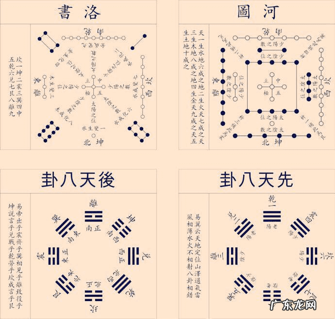 风水罗盘逐层图解 风水罗盘逐层详解大全