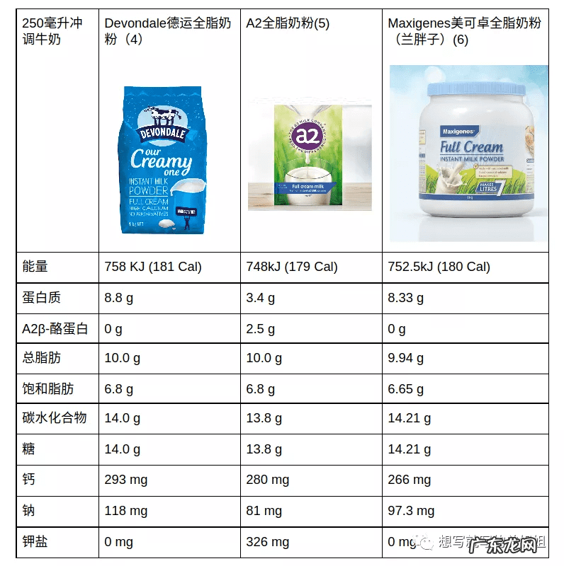 成人奶粉哪种最好 成人喝什么奶粉最好