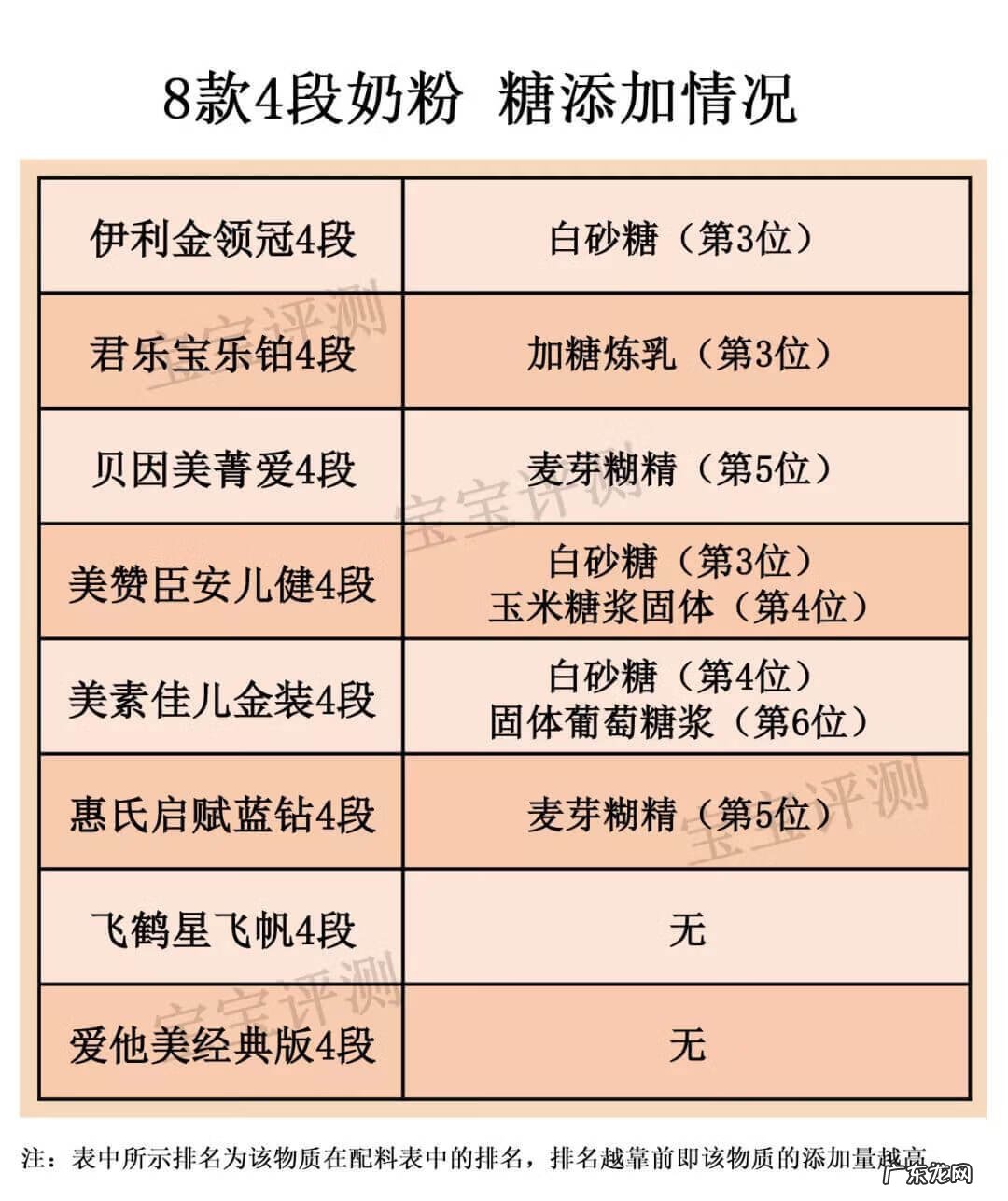 安儿宝 安婴儿4段