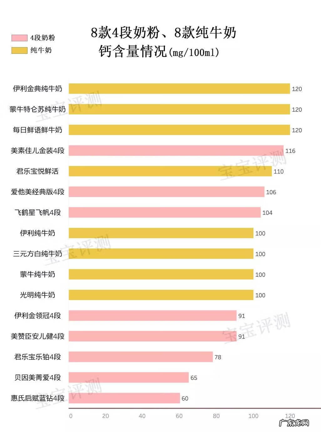 安儿宝 安婴儿4段