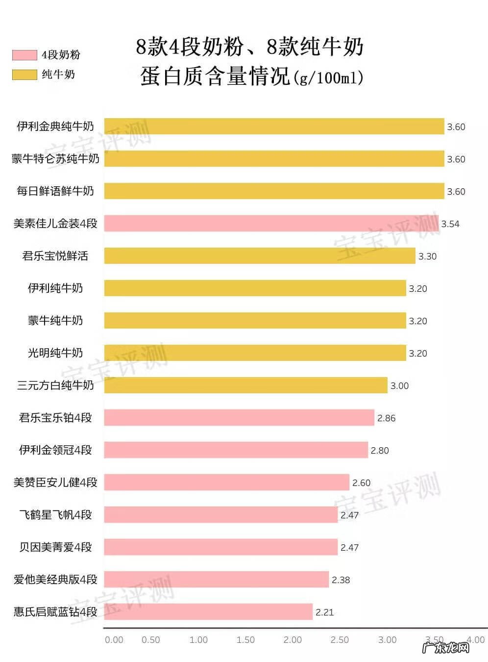 安儿宝 安婴儿4段