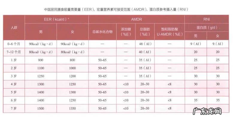 安儿宝 安婴儿4段