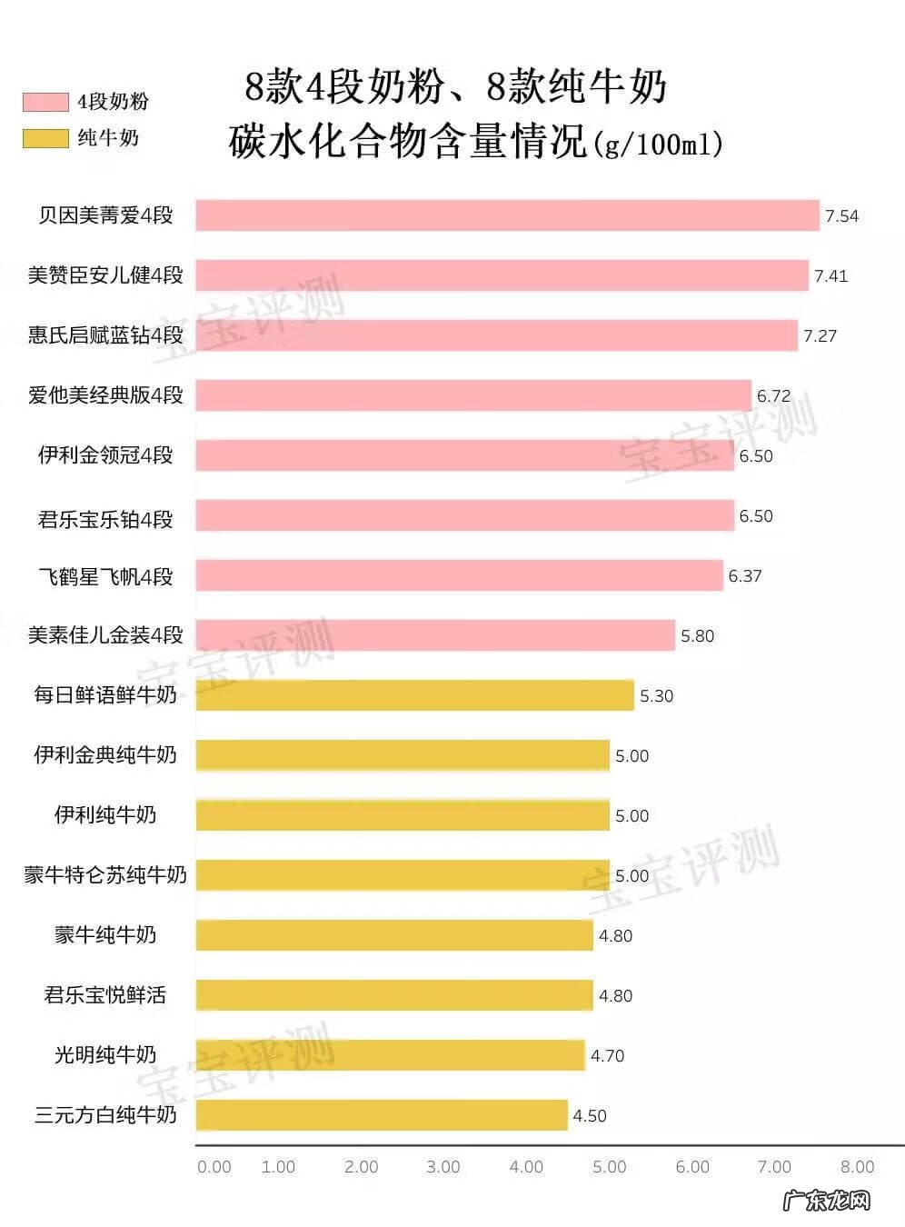安儿宝 安婴儿4段