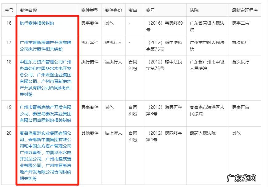 中诚大厦 广州中水大厦最新消息