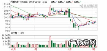 今年复牌的股票 昨天复牌的股票有哪些能买的