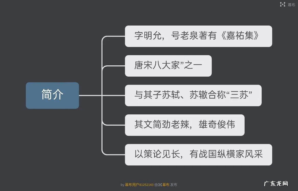 苏洵哪里人 苏洵简介及作品