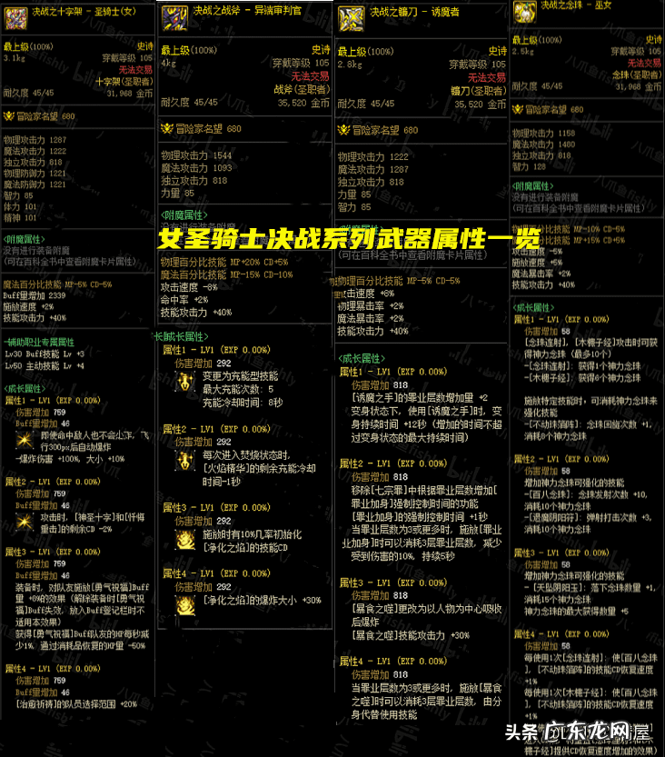 dnf爆料站 dnf资料站技能