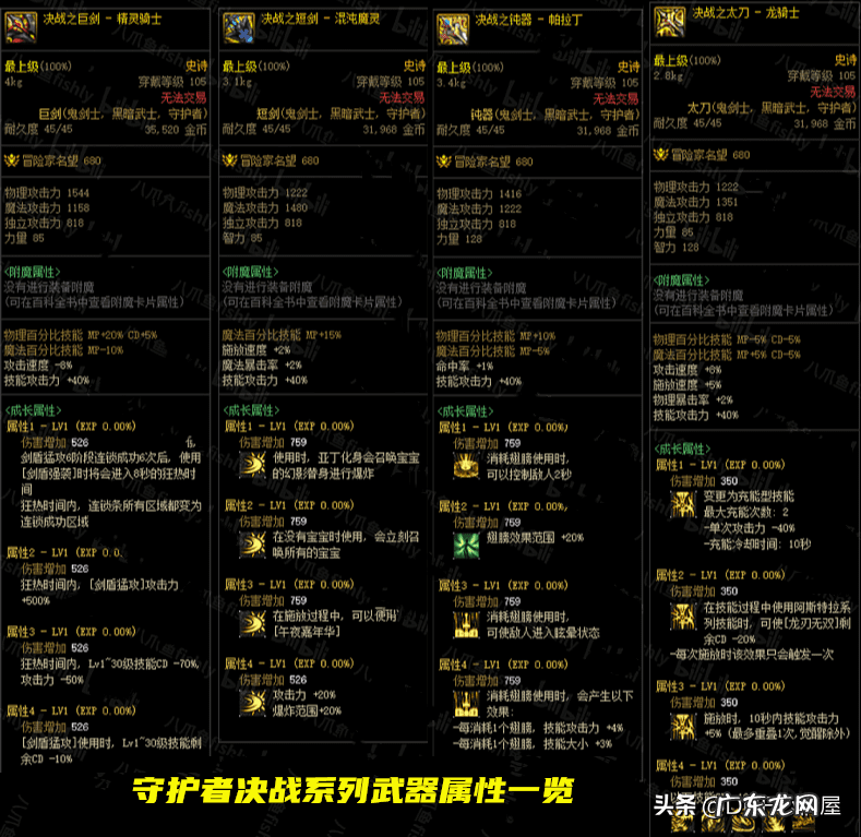 dnf爆料站 dnf资料站技能