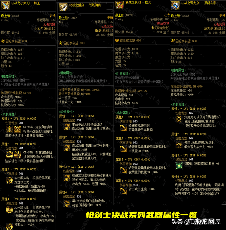 dnf爆料站 dnf资料站技能