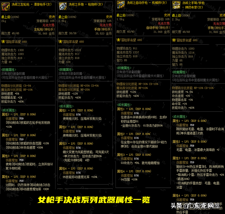 dnf爆料站 dnf资料站技能