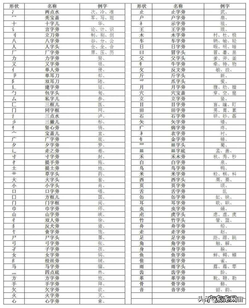 食的部首是什么 食的部首叫什么名字