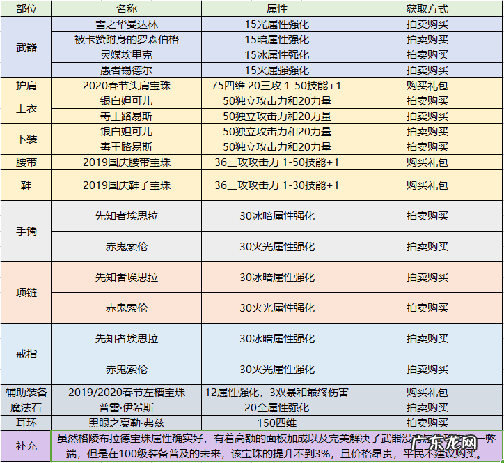 dnf狂战士名字超拽 霸气 dnf狂战士叫什么