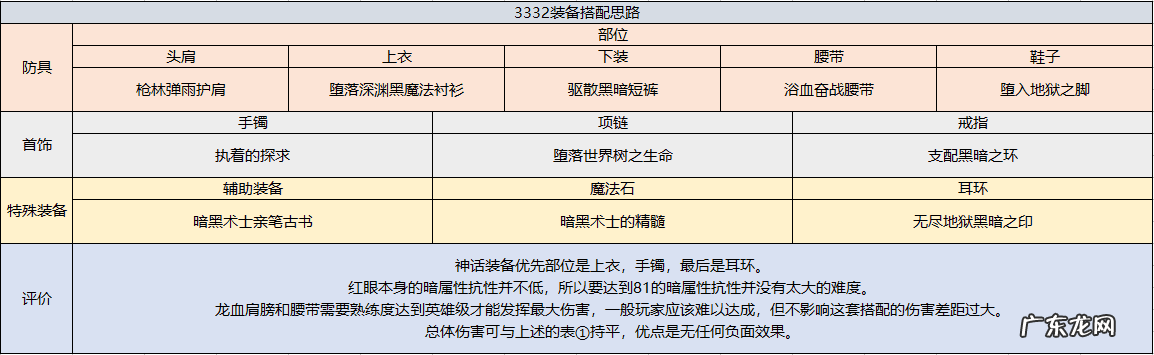 dnf狂战士名字超拽 霸气 dnf狂战士叫什么