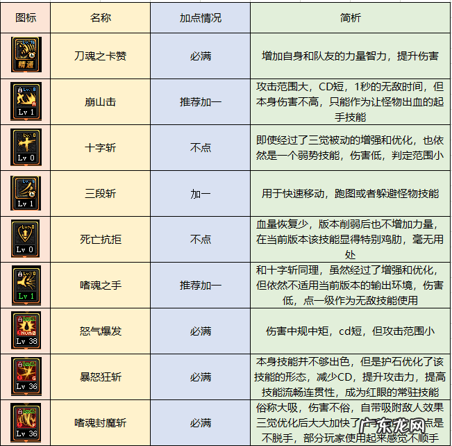 dnf狂战士名字超拽 霸气 dnf狂战士叫什么