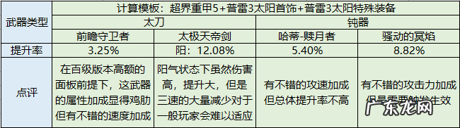 dnf狂战士名字超拽 霸气 dnf狂战士叫什么