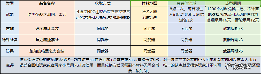 dnf狂战士名字超拽 霸气 dnf狂战士叫什么