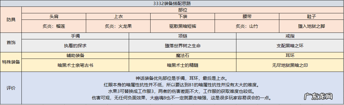 dnf狂战士名字超拽 霸气 dnf狂战士叫什么