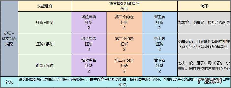 dnf狂战士名字超拽 霸气 dnf狂战士叫什么