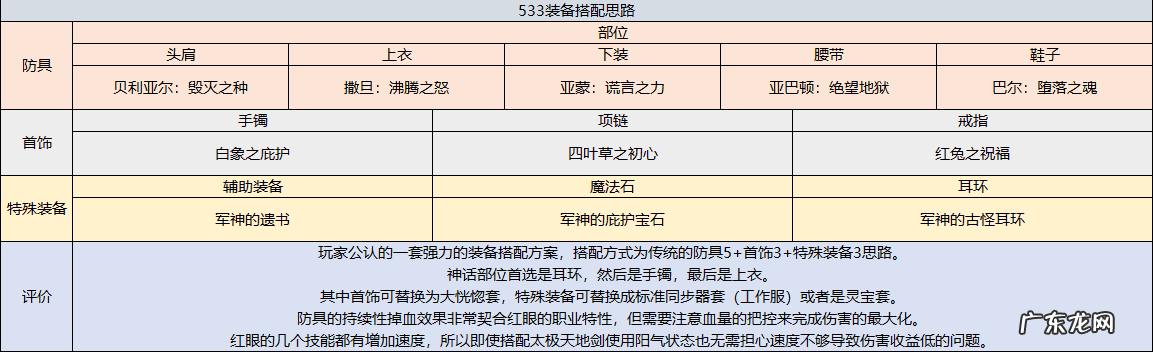 dnf狂战士名字超拽 霸气 dnf狂战士叫什么