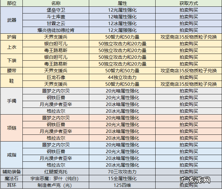 dnf狂战士名字超拽 霸气 dnf狂战士叫什么