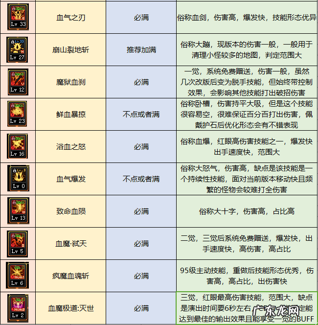 dnf狂战士名字超拽 霸气 dnf狂战士叫什么