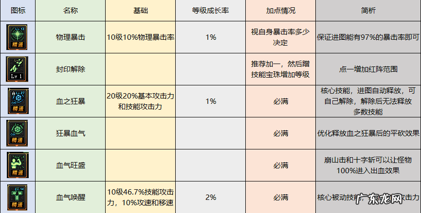 dnf狂战士名字超拽 霸气 dnf狂战士叫什么