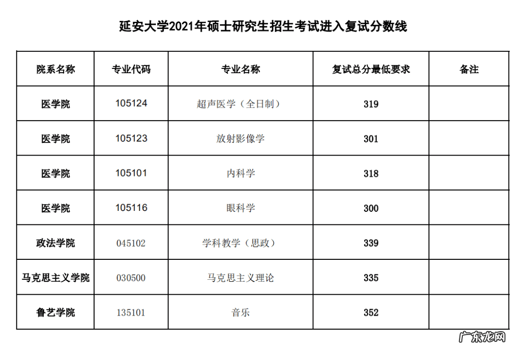 延安大学官网 陕西延安大学研究生院