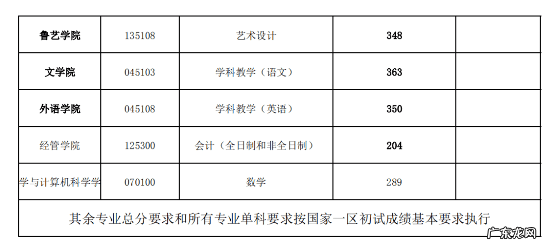 延安大学官网 陕西延安大学研究生院