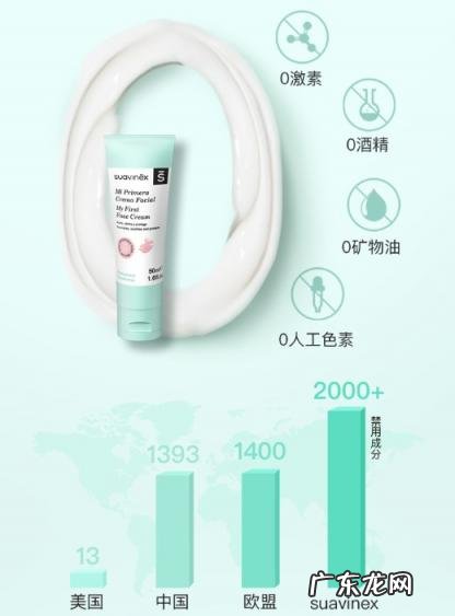 苏维妮婴儿皮肤护理膏 苏维妮宝宝面霜怎么样用