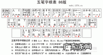 五笔打字带字怎么打 贰的五笔怎么打字五笔