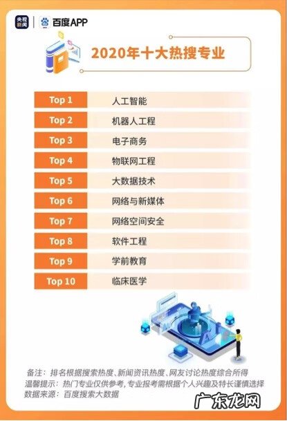 电子科技大学专业世界排名 电子科技大学专业排名榜