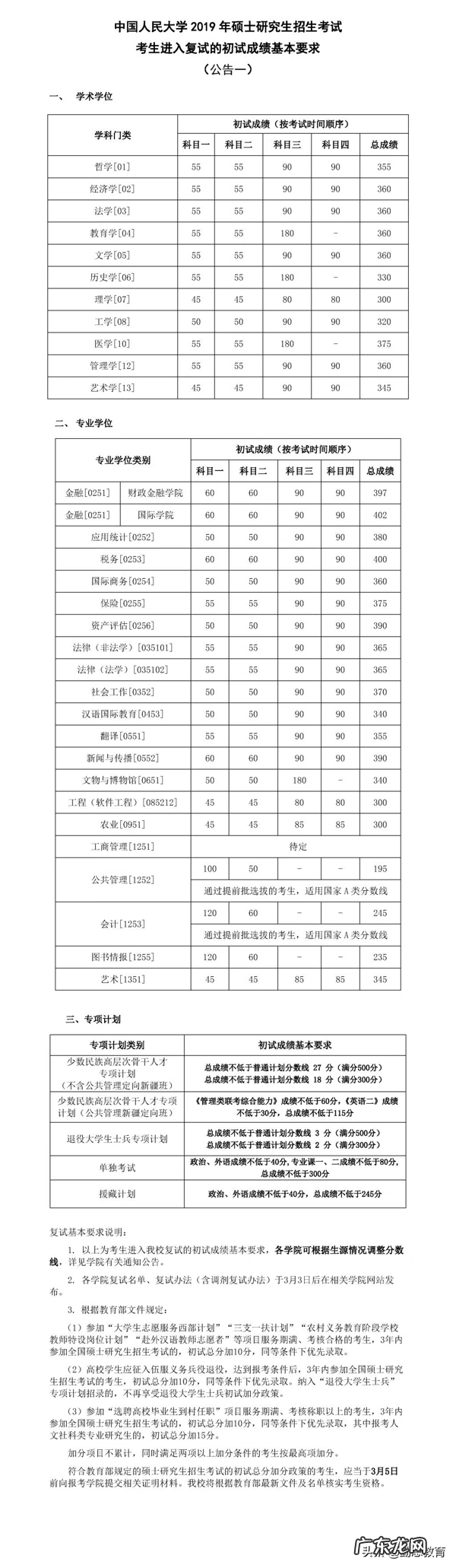 人大考研分数线2019 人大考研分数线2019